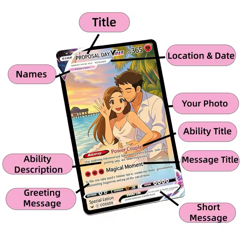 Personalized Anime Anniversary - огляд і ціна Party Games Cards